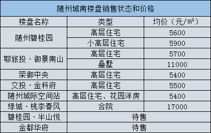 随州城南楼盘12月工程进度 你关心的新家又有新变化